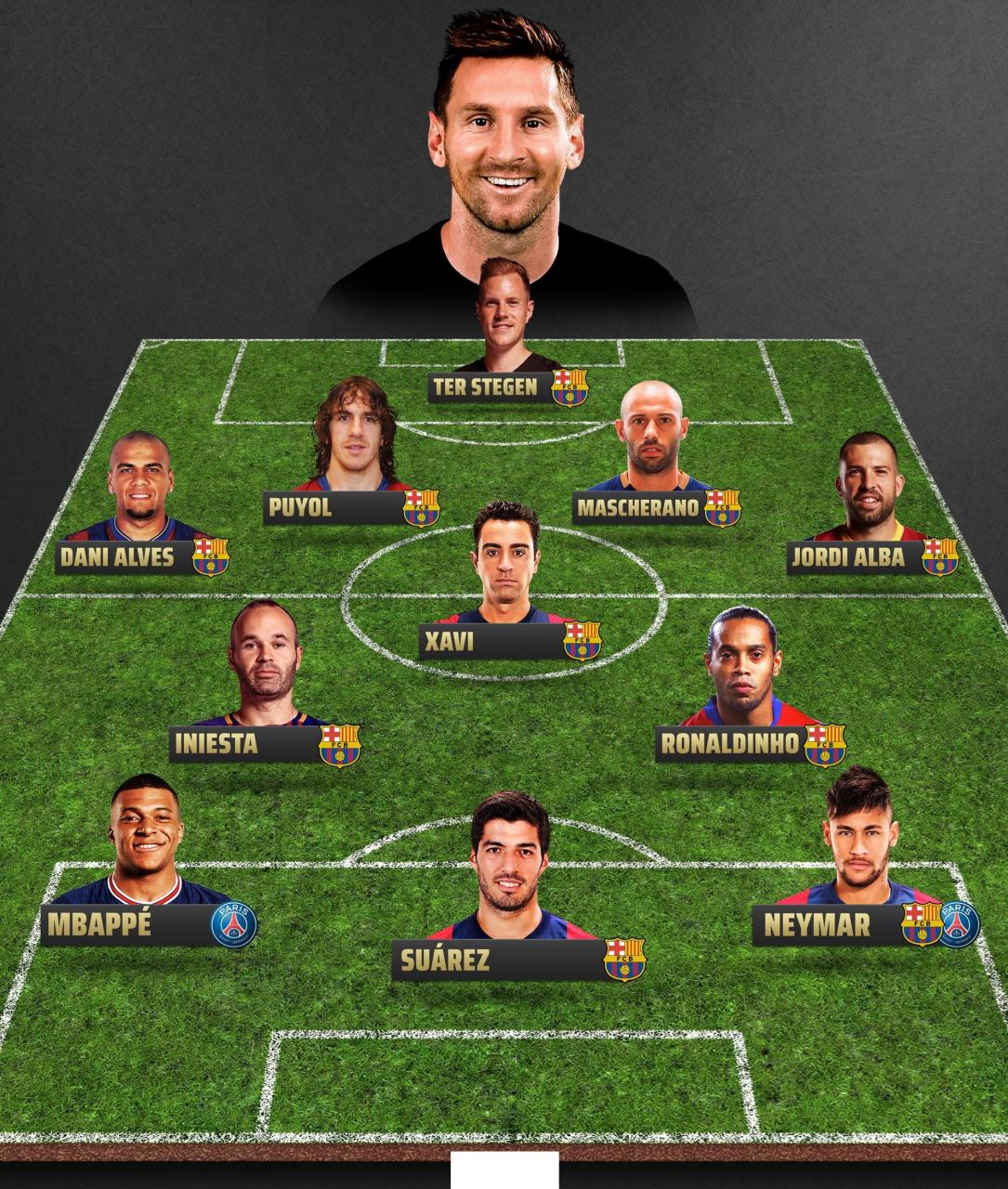 顶级表现由 顶级表现由